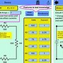 Desain Elektronika